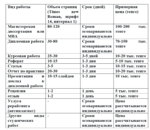 Сколько стоит дипломный проект